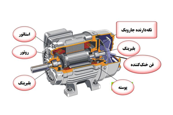 اجزا الکتروموتور