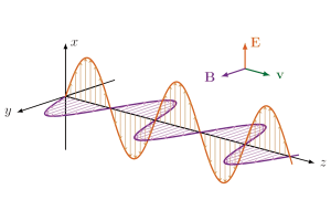 امواج الکترومغناطیسی