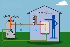 سیستم ارتینگ