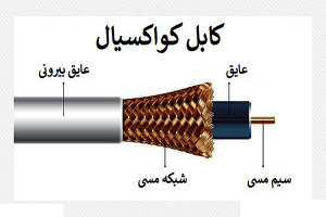 کابل کواکسیال