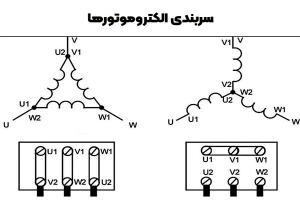 سربندی الکتروموتور سه فاز
