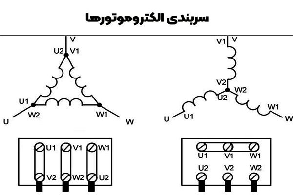 سربندی الکتروموتور سه فاز
